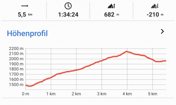 Alpengasthaus Rellstal - Lünerkrinne - Lünersee